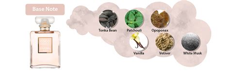 chanel mademoiselle ingredients